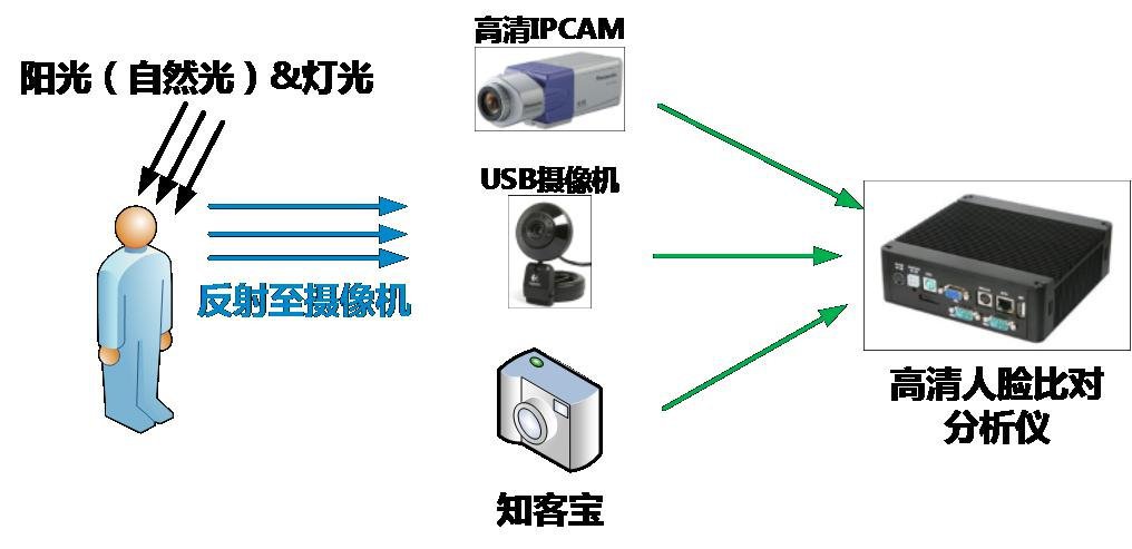 http://www.reconbiometrics.com/201406/danni/uploads/allimg/140708/2-140FQQ1405S.jpg