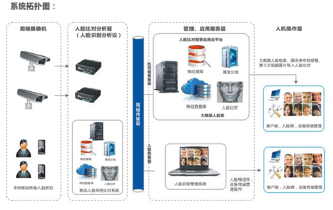 http://www.reconbiometrics.com/201406/danni/uploads/160727/1-160HGF55LJ.png