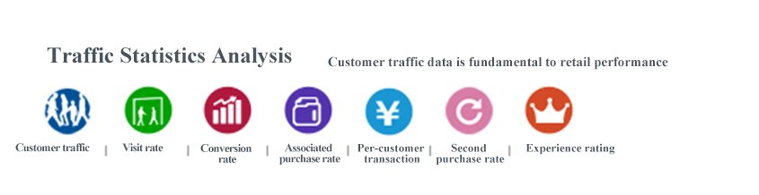 客流统计分析系统