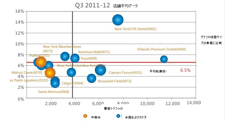 客流统计